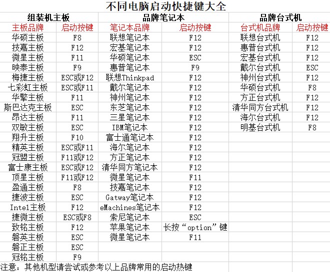 4-查询u盘启动快捷键